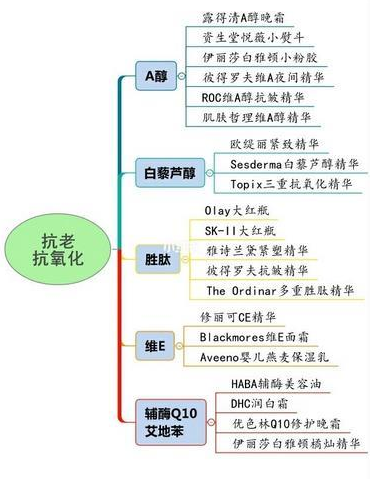 护肤产品你用对了吗 (2).png