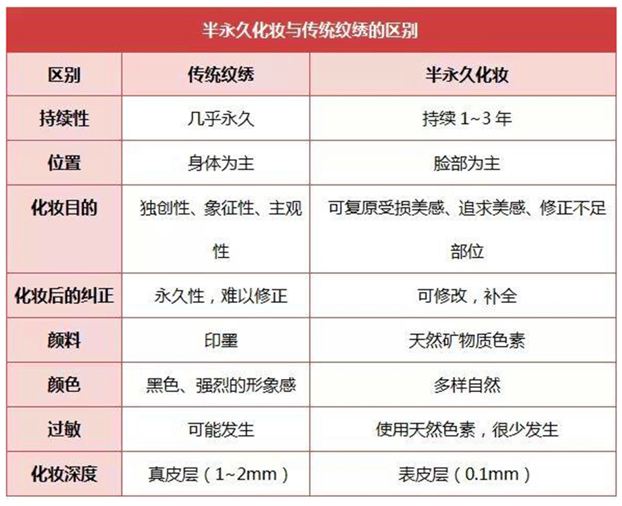 南宁纹绣学校：当顾客问这些问题时怎么回答？