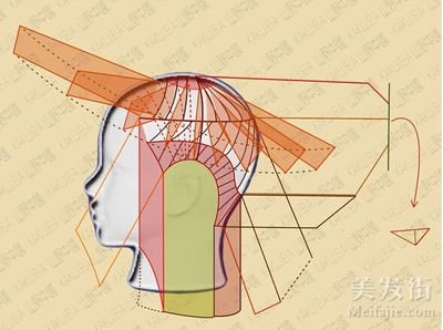 南宁美发学校课堂：这才是通往发型师的捷径