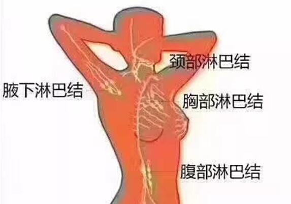 南宁美容师培训班课堂：你能做淋巴排毒吗