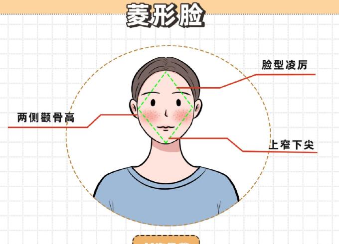 广西美发学习：6种不同脸型适合什么刘海