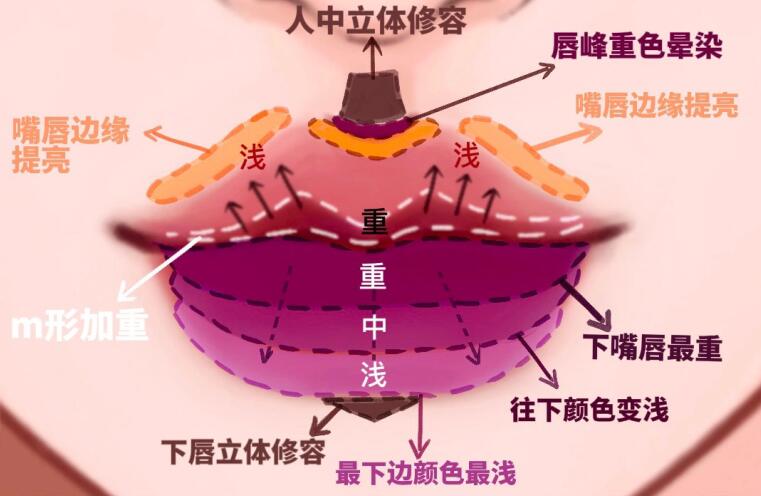 嘟嘟唇的画法，,丽竹化妆学校专为后嘴唇你的准备