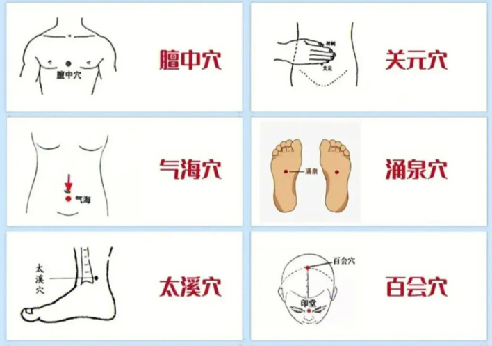 人体十大补气顺气穴位图，广西美容中医美体学校分享