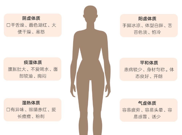 南宁美容健康学校---分辨你是哪种体质？