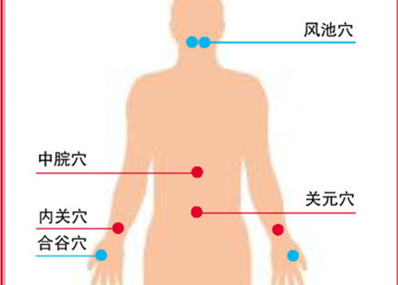 广西美容培训知识：人体十大健康部位